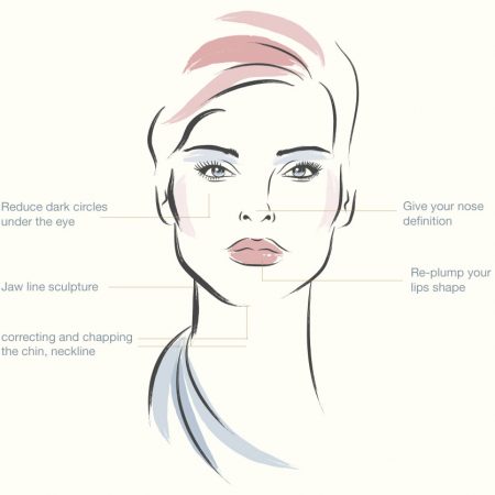 Dermal-Filler-Second